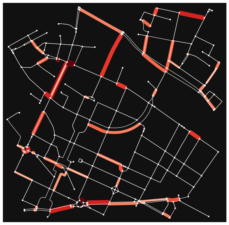 Berlin Traffic Simulation