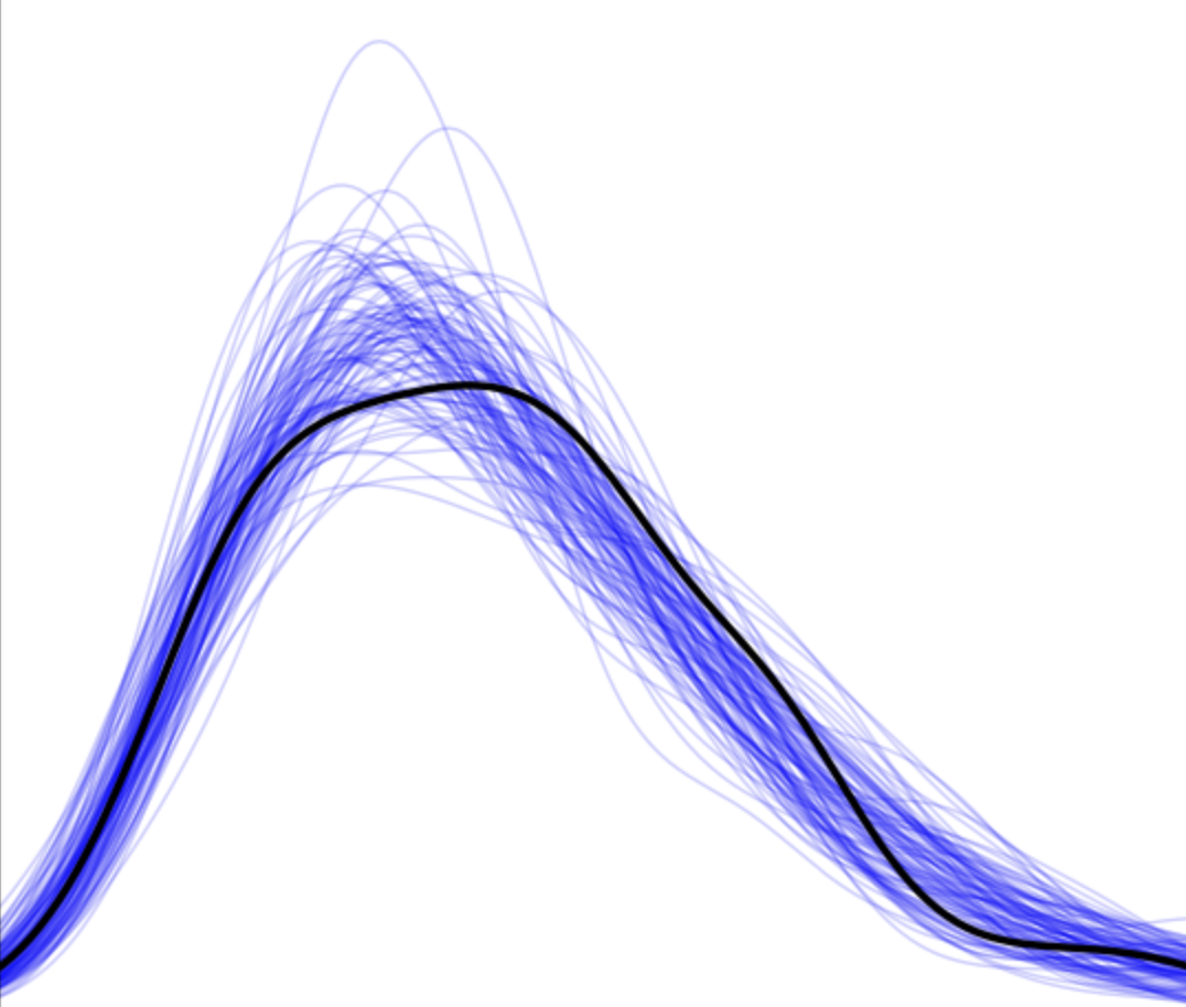 Bayesian Football Model